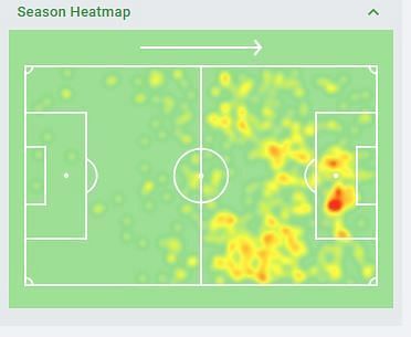 Aaron-Amadi Holloway Heat Map 19/20.