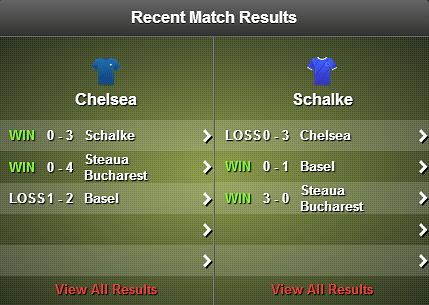 Chelsea v Schalke stats