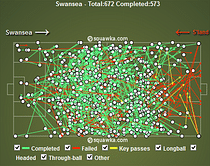 Swansea 4-0 Sunderland: Match Analysis