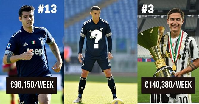 Juventus: Weekly wages of first-team stars revealed | Serie A 2020-21