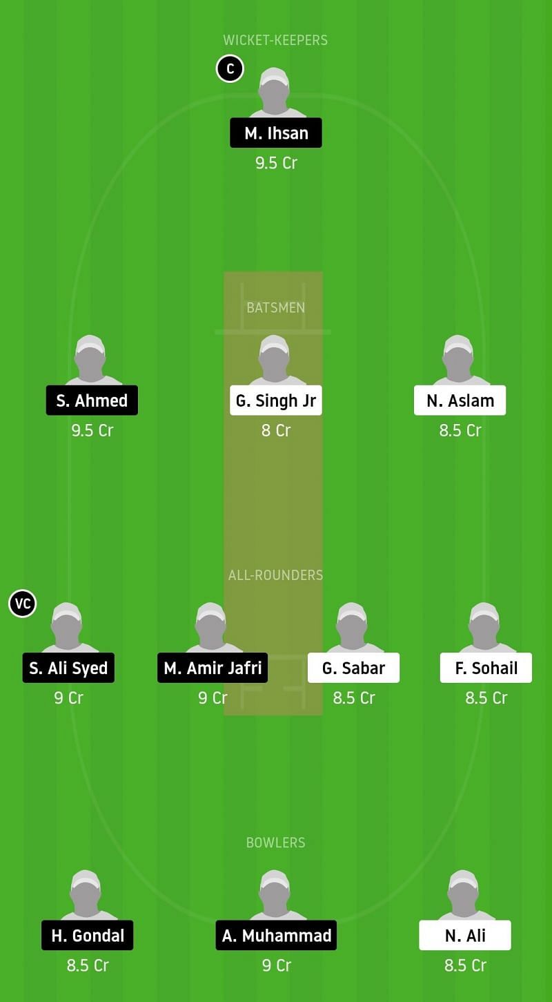 Dream11 Team for CTL vs PAK - ECS Barcelona Bash 2020.