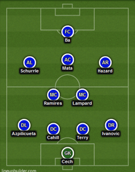 Predicted Chelsea XI vs Sunderland