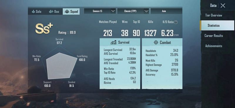 His stats in Squads (Season 15)