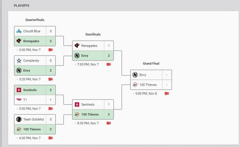 Playoffs schedule for Valorant First Strike North America - NSG Closed Qualifiers - vlr.gg