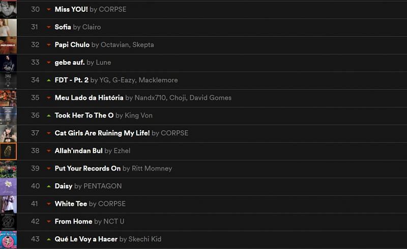 Corpse Husband S Track E Girls Are Ruining My Life Ranks 2 Globally On Spotify Viral 50