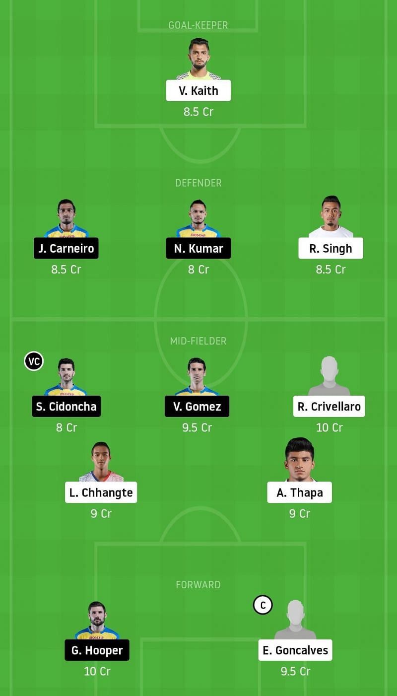 Chennaiyin FC vs Kerala Blasters FC Dream11 Fantasy Football Tips