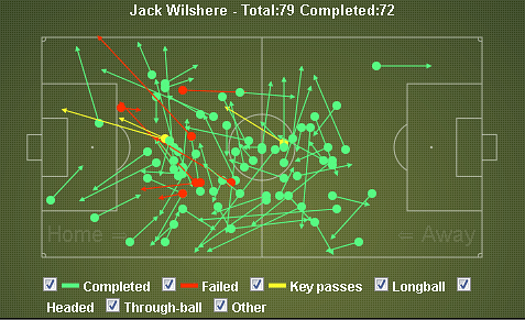 Wilshere against Reading