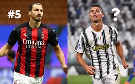Ranking the 5 best penalty takers of all time