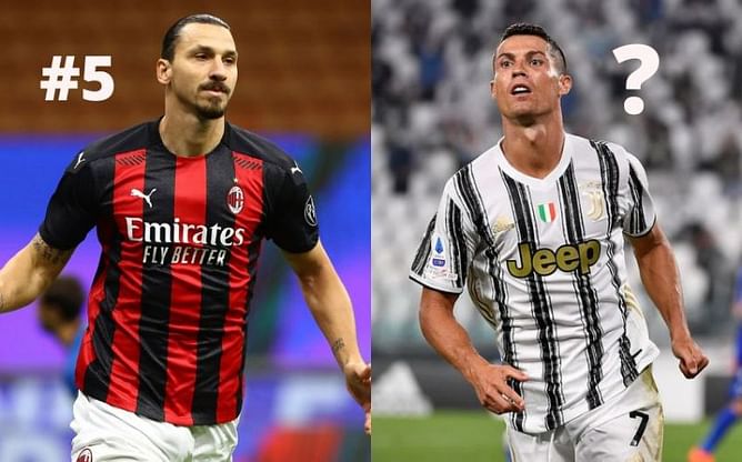 Ranking the 5 best penalty takers of all time