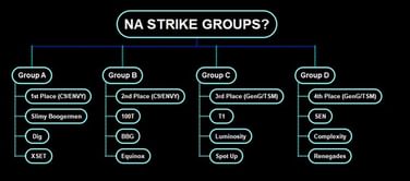 Valorant: What will the First Strike Groups for North America look like?