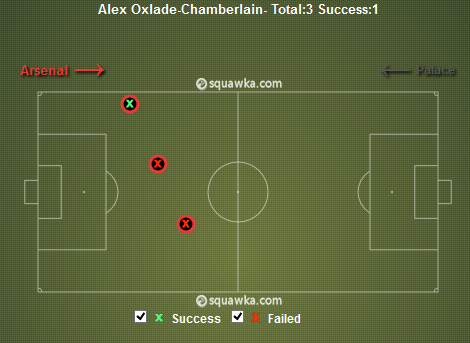 Oxlade- Chamberlain stepping up in Flamini's absence