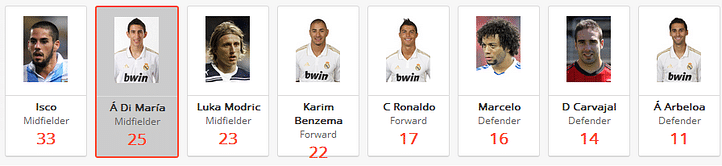 Here's why Real Madrid would be foolish to let Angel di Maria leave