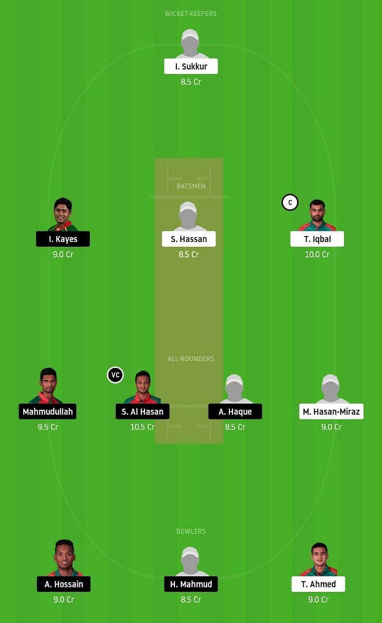 FBA vs GKH Dream11 Tips