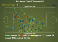 Max Meyer Passes v