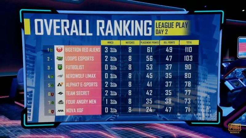 PMGC League Play week 1 Overall standings