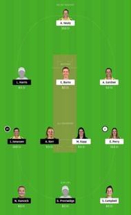 SS-W vs BH-W Dream11 Tips