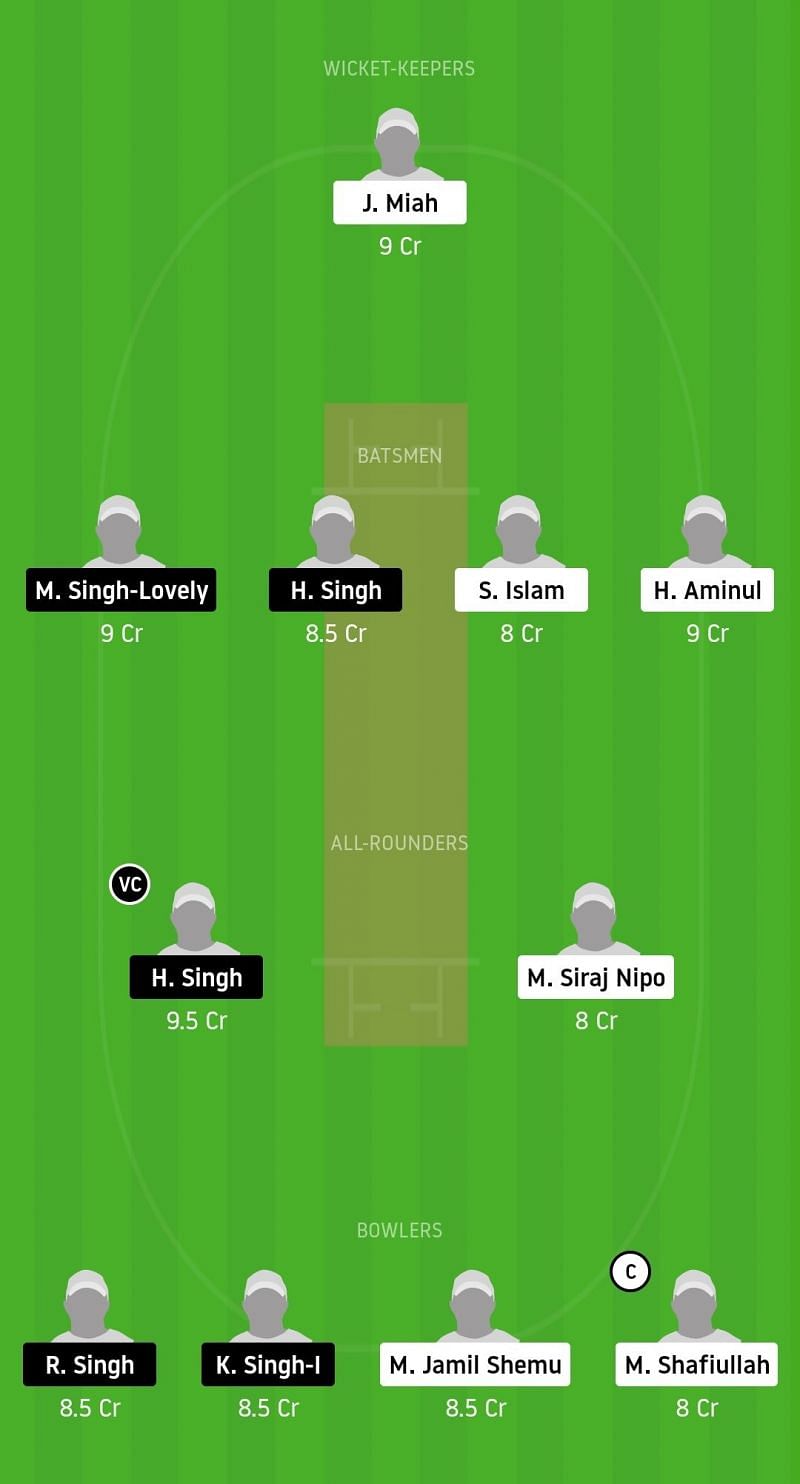 Dream11 Team for KCC vs FCC - ECS Barcelona, November 2020.