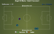 Di Maria tackle success vs Vallecano