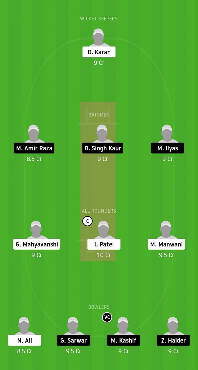 Dream11 Team for Raval Sporting CC vs Catalunya Tigers CC - ECS Barcelona, November 2020.