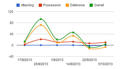 Nemanja Vidic stats