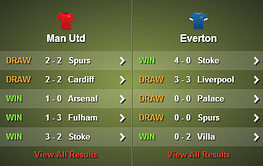 Manchester United v Everton: Predicted line-ups, stats, preview