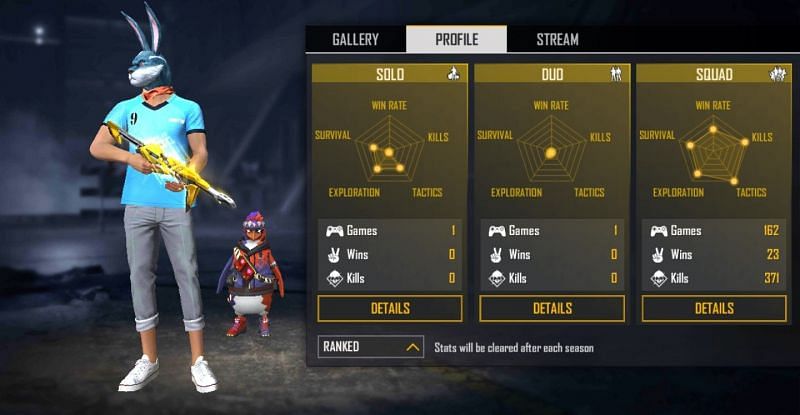 Raistar vs Syblus: Who has the better stats in Free Fire?