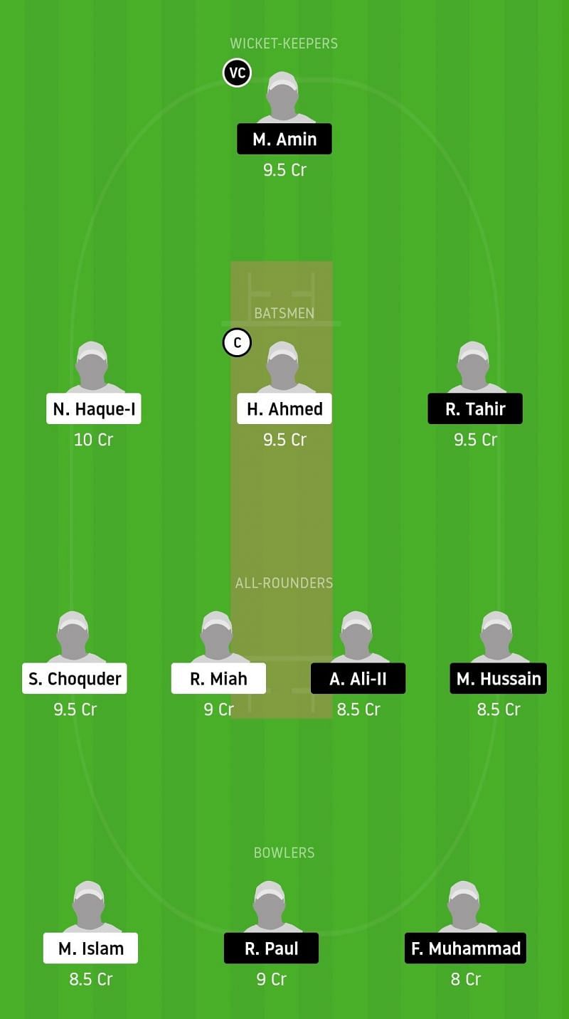 Dream11 Team for VCC vs BUCC - ECS T10 Rome 2020.