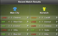 Man City - Norwich Stats