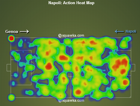 Napoli Heat Map v Genoa
