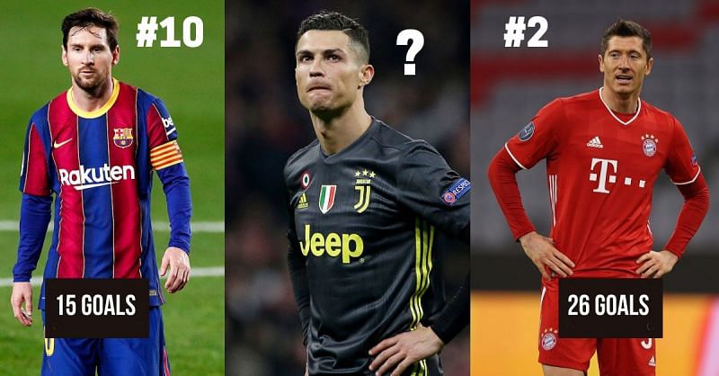 Lionel Messi, Cristiano Ronaldo, and Robert Lewandowski