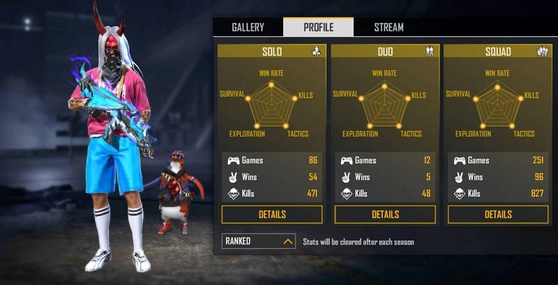 Ungraduate Real Name Country Free Fire Id Stats And More