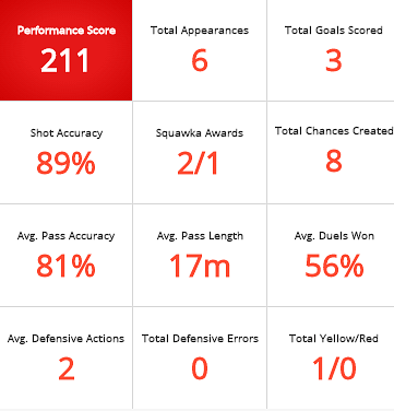 Ozil vs Eriksen: Who is ahead in the race?