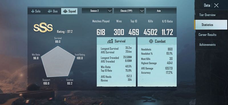 PUBG Mobile: RRQ Earnny&#039;s stats