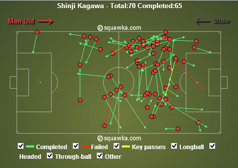 Shinji Kagawa at No. 10 Can Inspire Manchester United Under David Moyes, News, Scores, Highlights, Stats, and Rumors