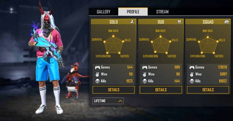 Ungraduate Real Name Country Free Fire Id Stats And More