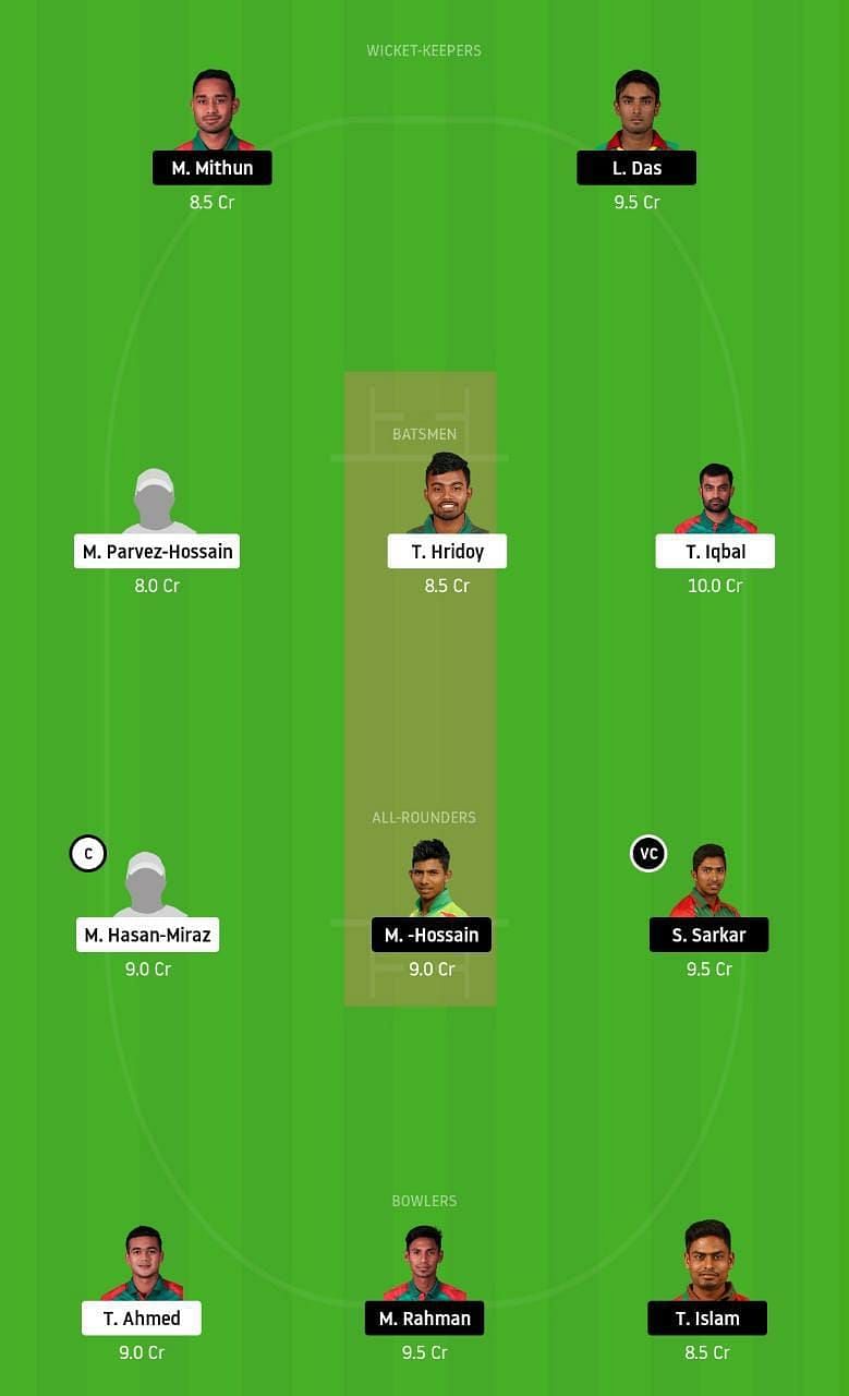 FBA vs GGC Dream11 Tips