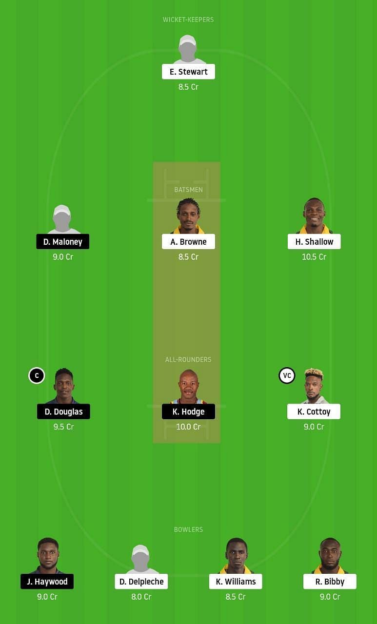 BGR vs LSH Dream11 Tips