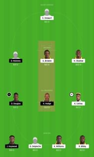 BGR vs LSH Dream11 Tips