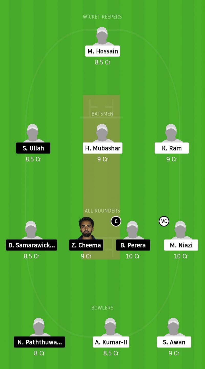 Dream11 Team for RRCC vs MKCC - ECS Rome 2020.