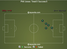Manchester United annihilate Aston Villa much to the relief of David Moyes