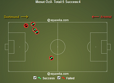 Mesut Özil: It felt like Dortmund were playing with 12 men