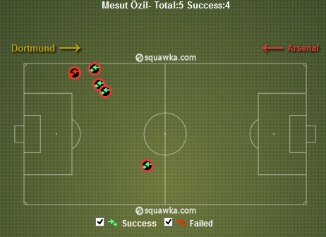 Mesut Özil: It felt like Dortmund were playing with 12 men