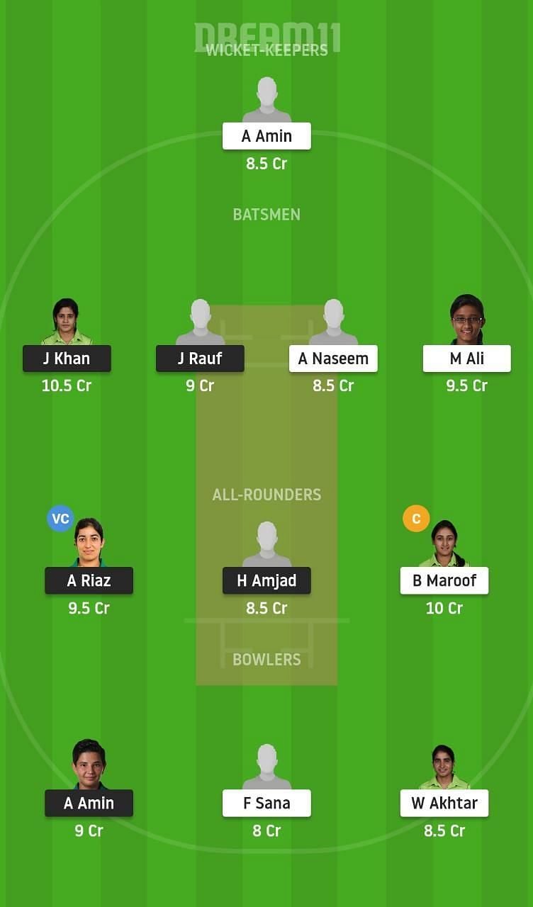 BLA-W vs CHA-W Dream11 Tips