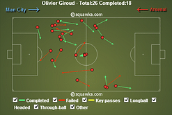 What’s wrong with Arsenal striker Olivier Giroud?