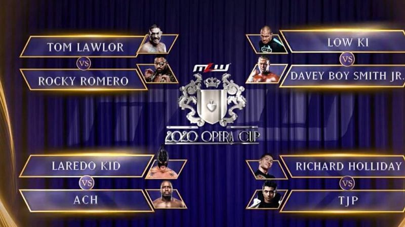 MLW 2020 Opera Cup bracket