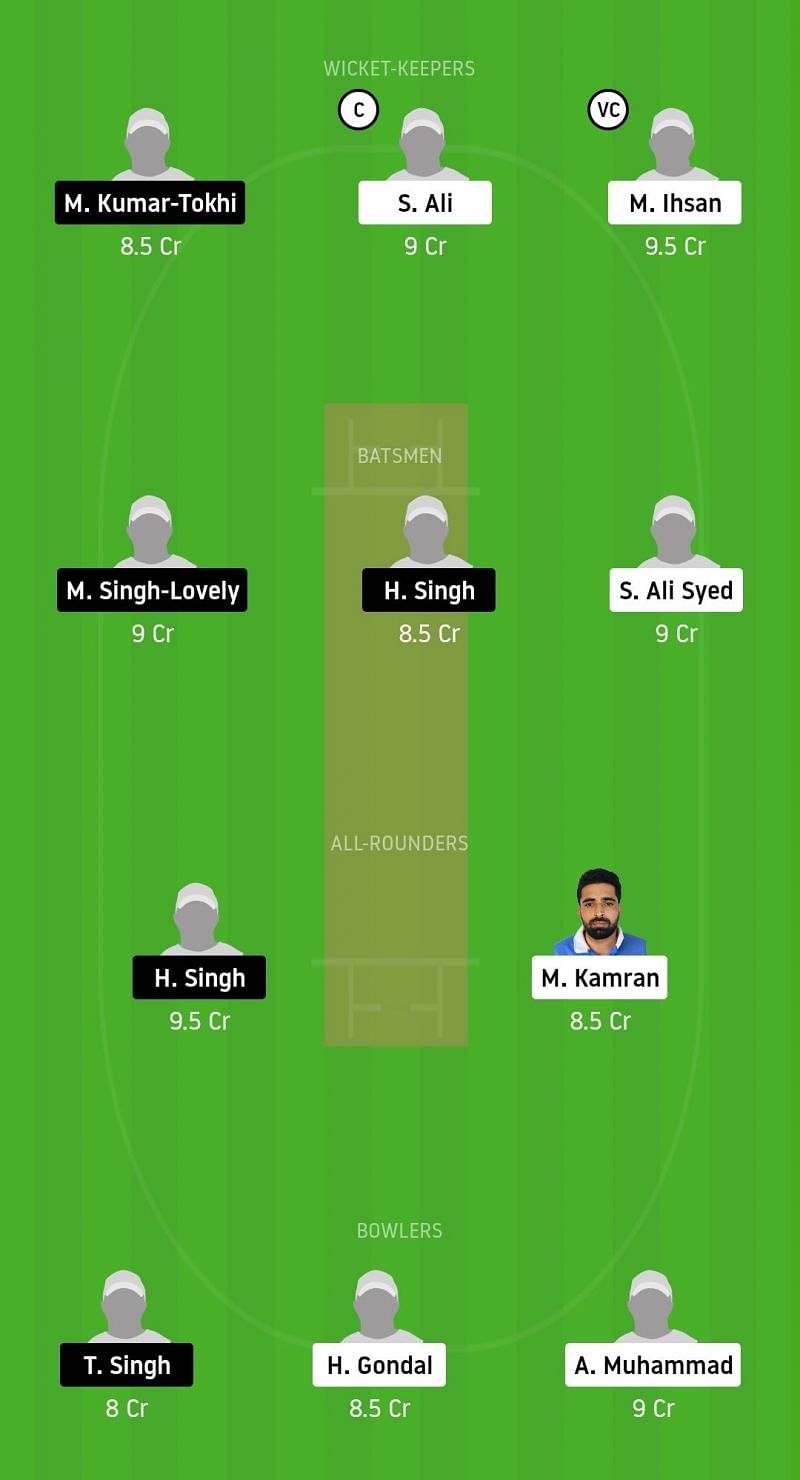 Dream11 Team for PAK vs FCC - ECS Barcelona, November 2020.