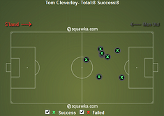 Reasons why Tom Cleverley isn't all that bad