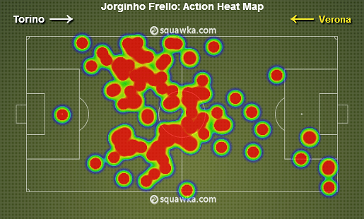 Jorginho Frello stats