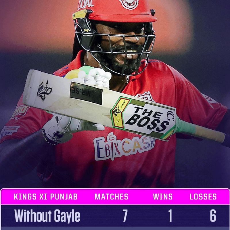 Kings XI Punjab after 12 games: With and Without Gayle
