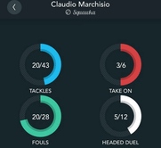 Chelsea should target Claudio Marchisio